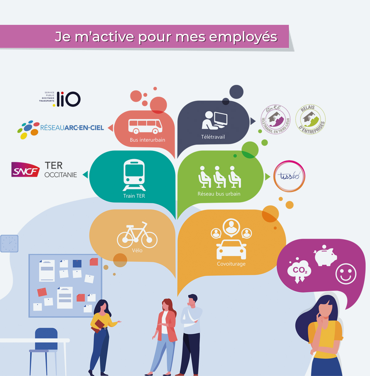Je m'active pour mes employés